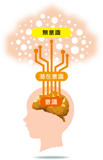 ノイズ